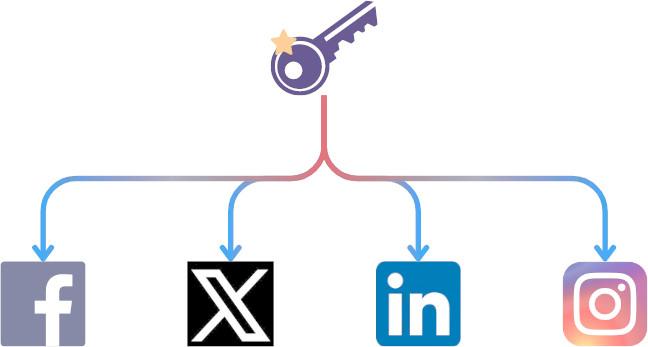 screenshot of SEO Cocoon